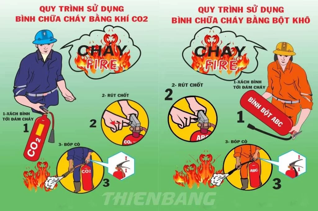 cach-su-dung-binh-chua-chay-co2-mt5
